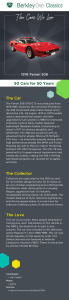 An infographic describing the Ferrari 308 and the reasons we love it.